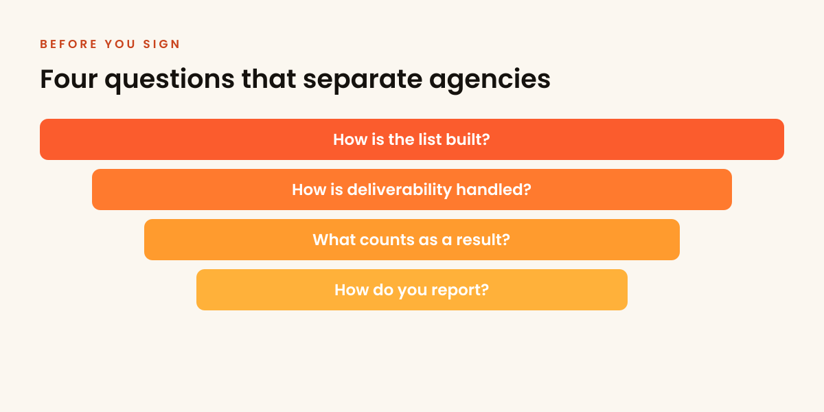 Four questions that separate outbound agencies