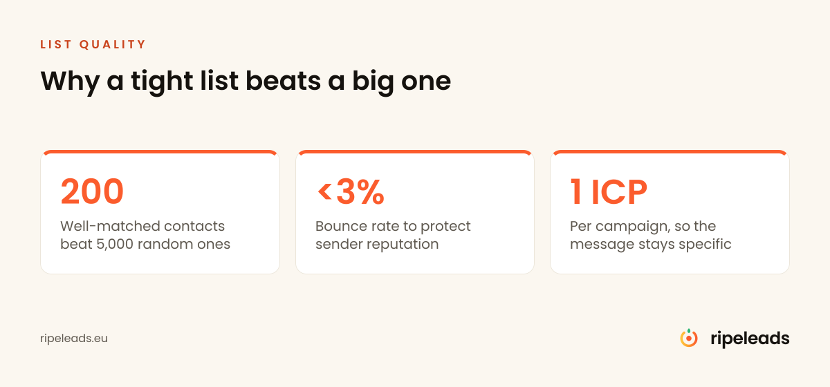 Why a tight, verified list beats a large one