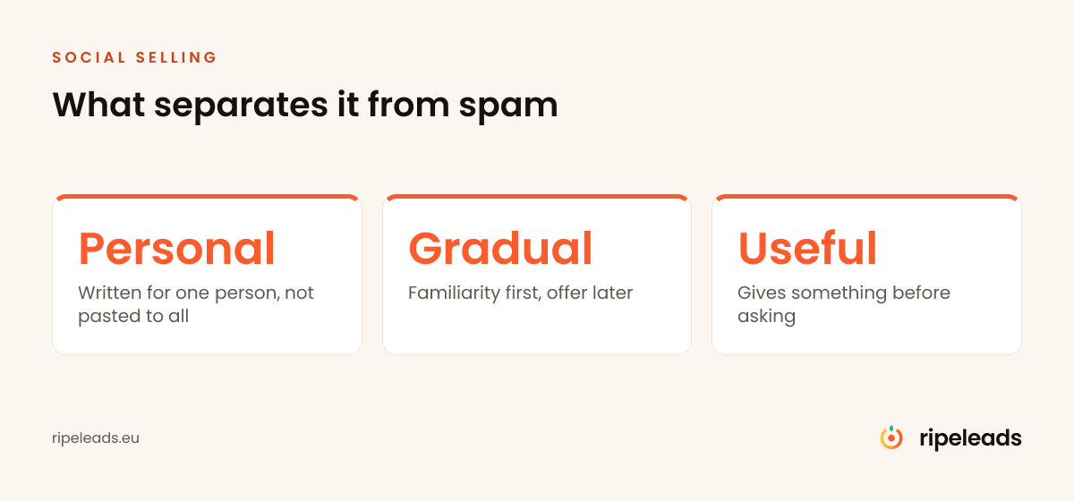 What separates social selling from spam