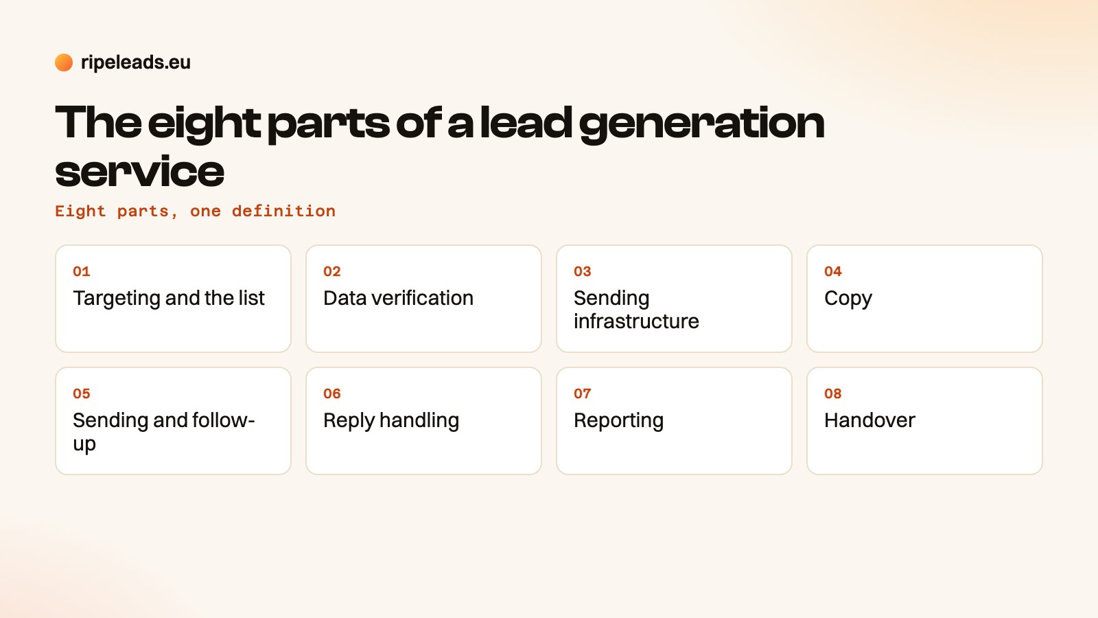 The eight parts of a lead generation service, from target list to handover