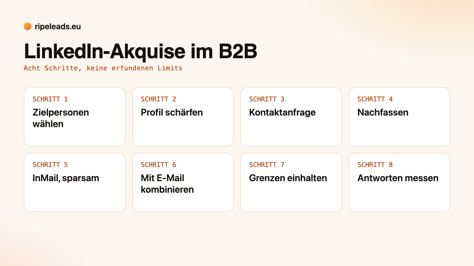 Acht Schritte der LinkedIn-Akquise im B2B: Zielpersonen, Profil, Kontaktanfrage, Nachfassen, InMail, E-Mail kombinieren, Grenzen einhalten, Antworten messen