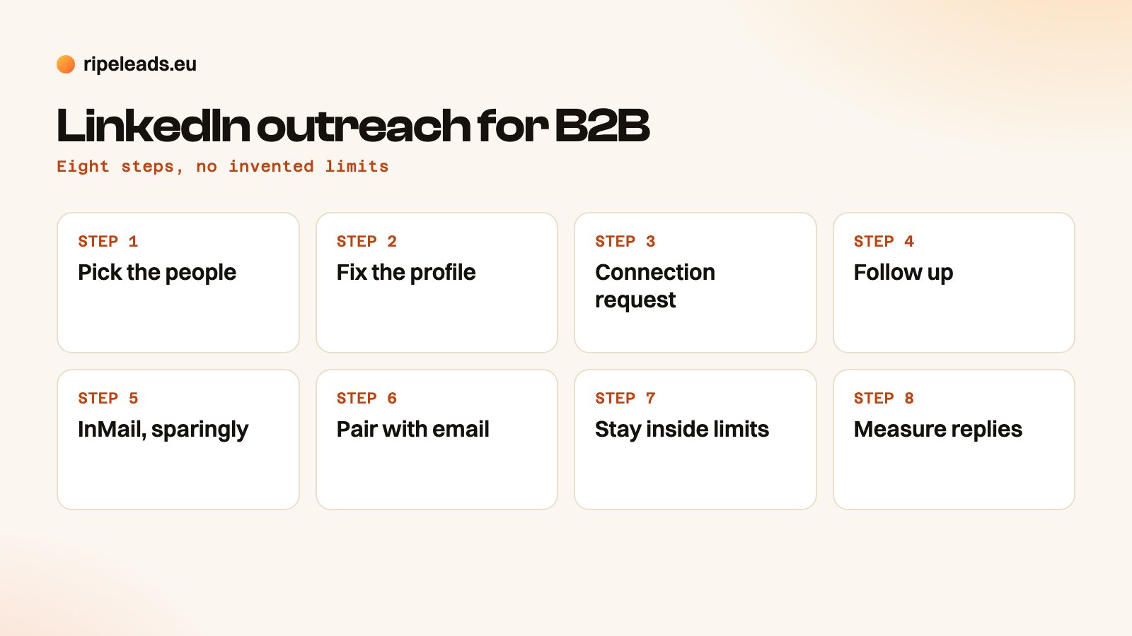 Eight-step LinkedIn outreach sequence for B2B