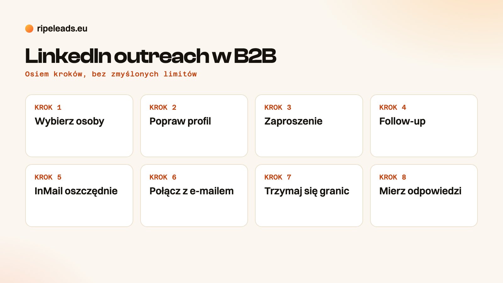 Osiem kroków LinkedIn outreach w B2B: dobór osób, profil, zaproszenie, follow-up, InMail, połączenie z e-mailem, limity i pomiar