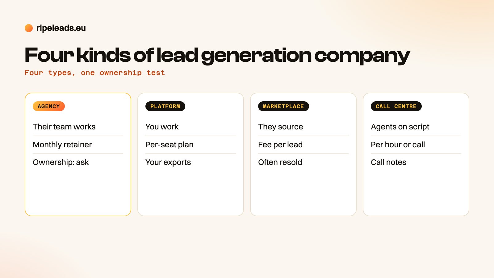 Four types of lead generation company laid out as a comparison
